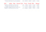 be your amazon account manager for ecommerce store product research listing ppc